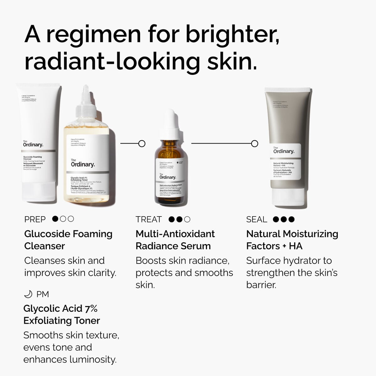 multi-antioxidant-radiance-serum-h0 ORD-MARS-regimen-graphic.jpg