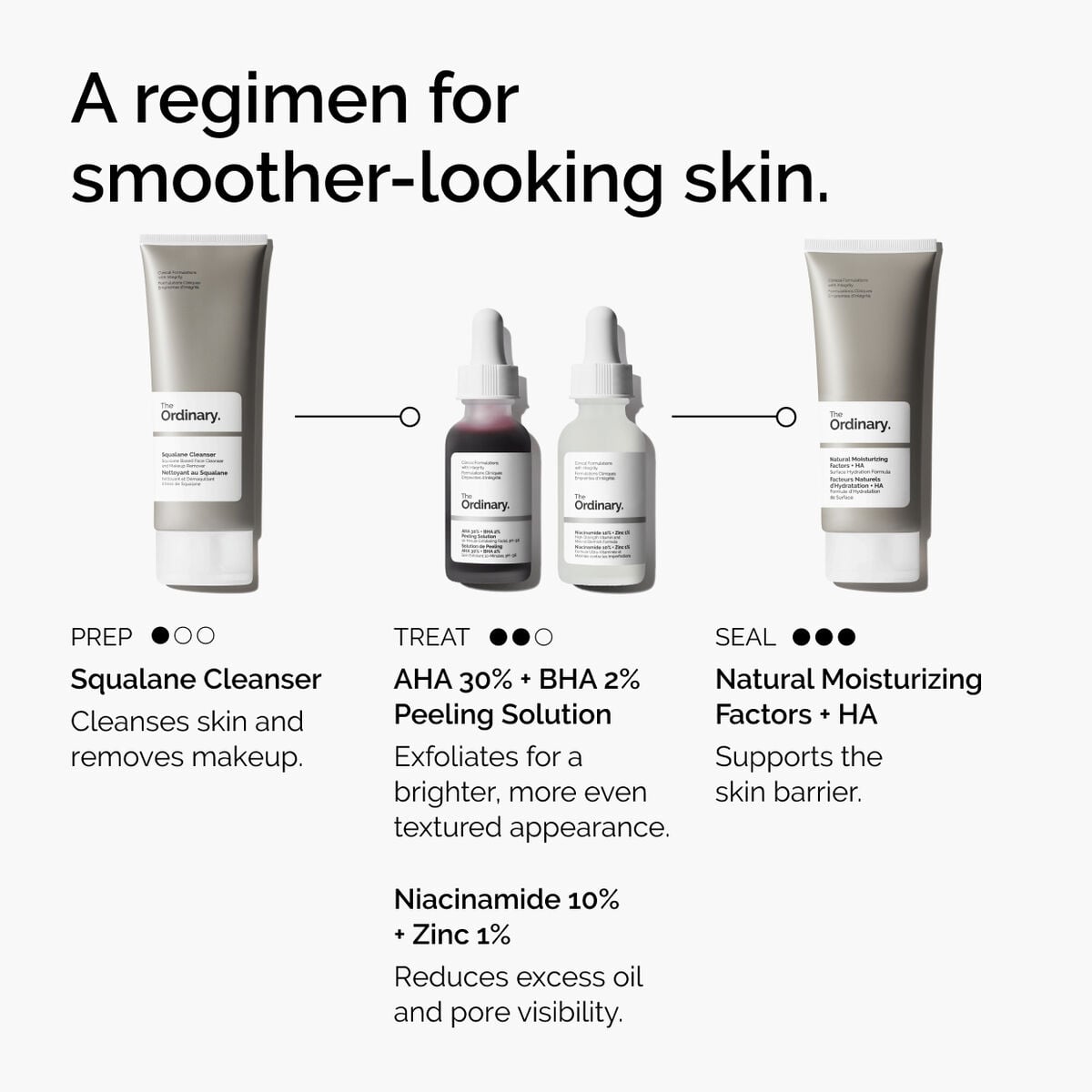 aha-30-bha-2-peeling-solution-y9 ord-aha-bha-peeling-solution-smooth-skin-regimen-graphic.jpg