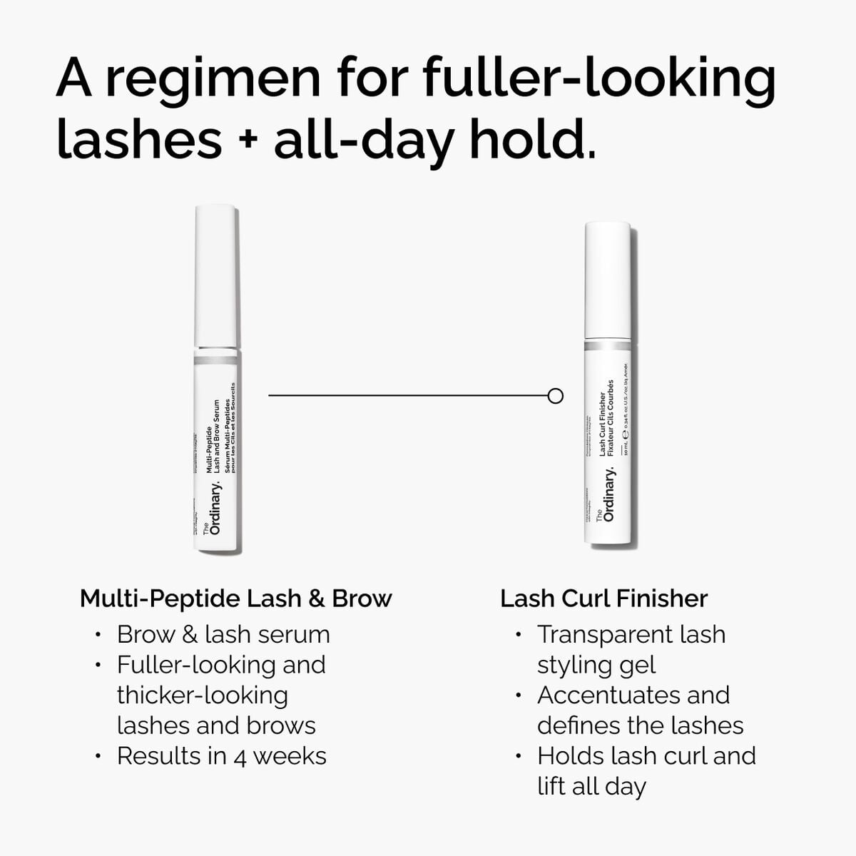 lash-curl-finisher-f3 ord-lash-curl-finisher-regimen-graphic.jpg