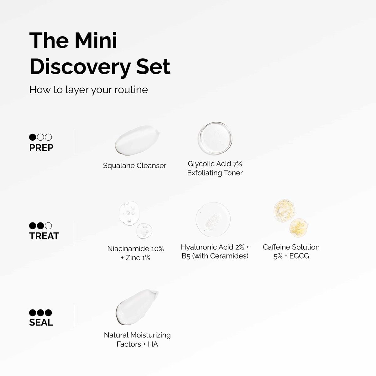 the-mini-discovery-set-t0 ord-mini-discoevery-set-layering-graphic.jpg