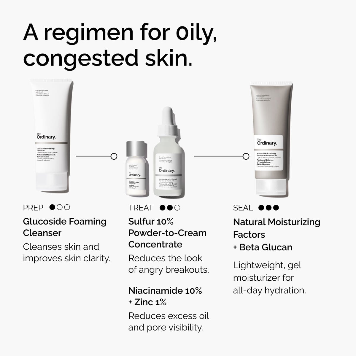 sulfur-10-powder-to-cream-concentrate-w1 ord-sulfur-10pct-powder-to-cream-concentrate-regimen-graphic.jpg