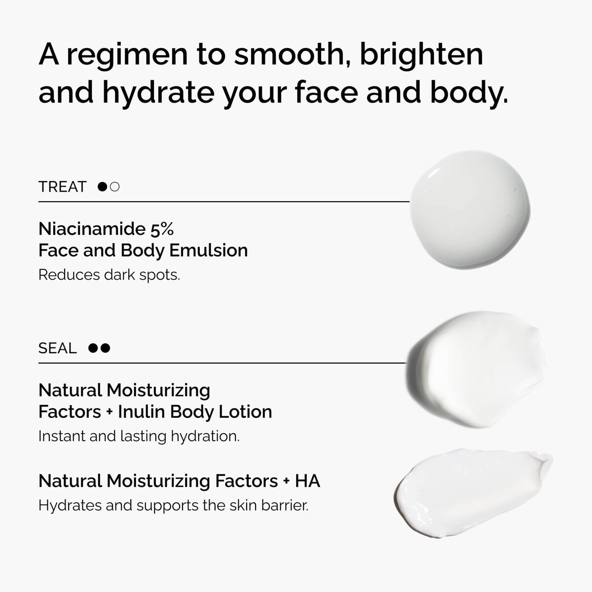 the-face-and-body-set-w9 rdn-the-face-and-body-set-regimen-graphic.jpg