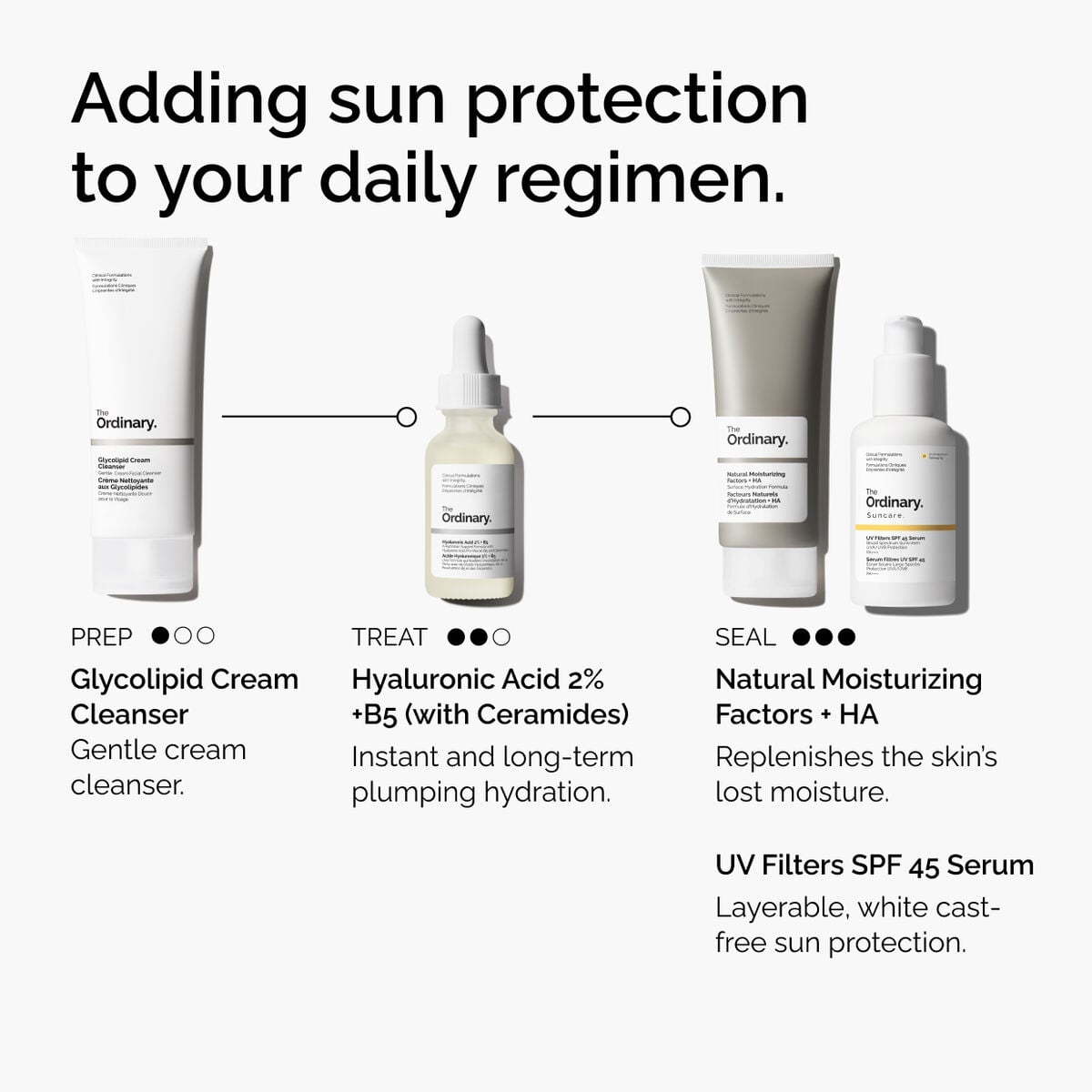 uv-filters-spf-45-serum-a7 uv-filters-spf-45-serum-regimen-graphic.jpg